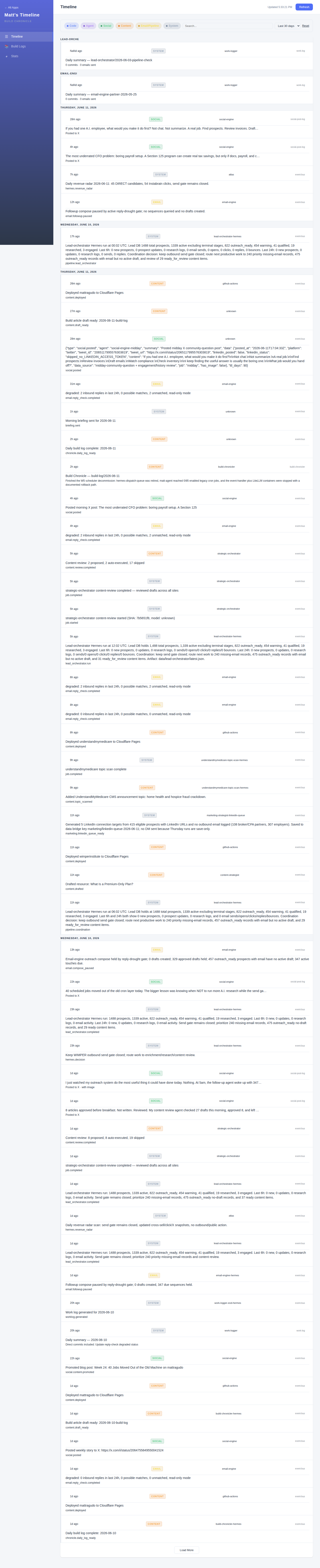 Matt’s Build Timeline — Week 24