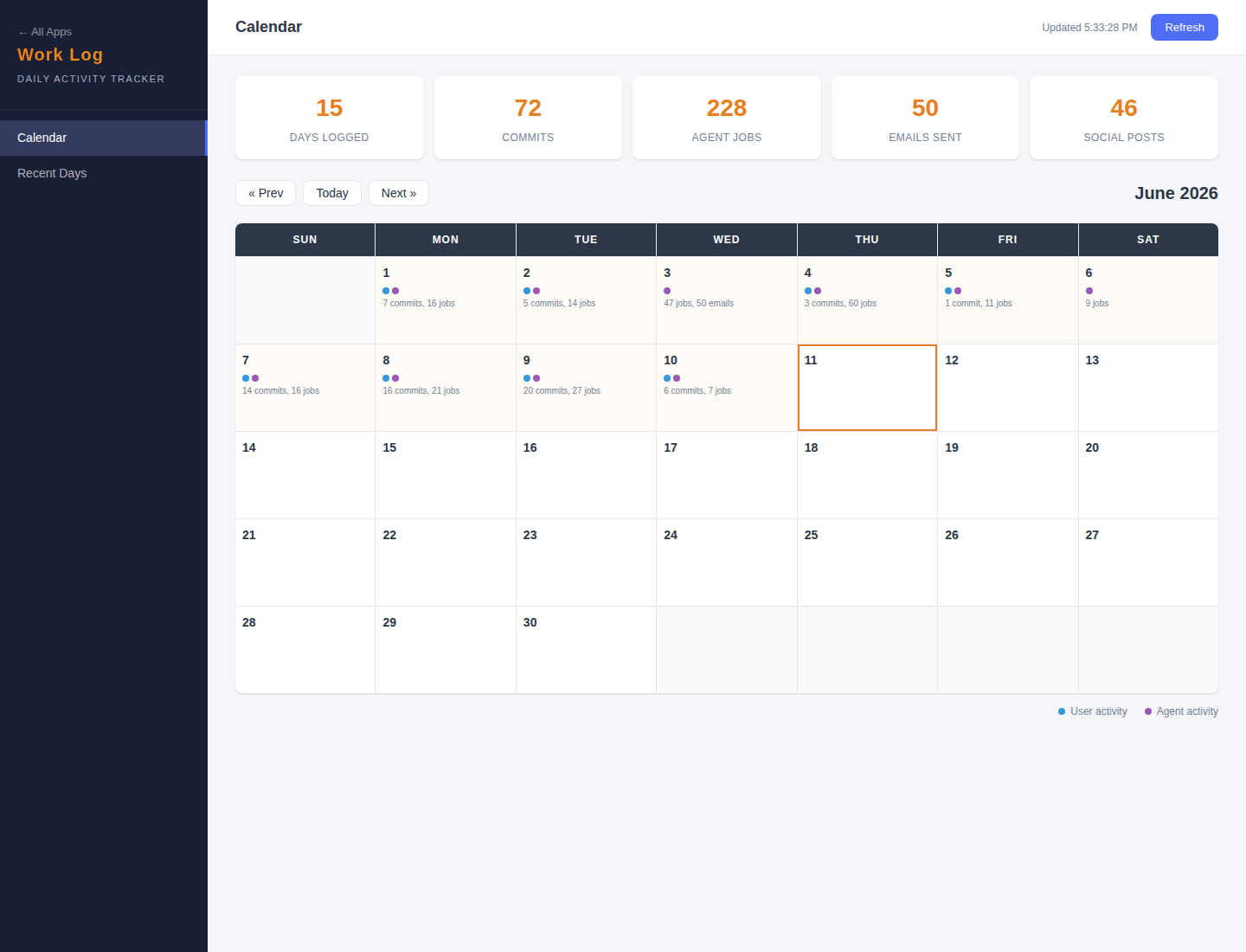 Work Log — Week 24
