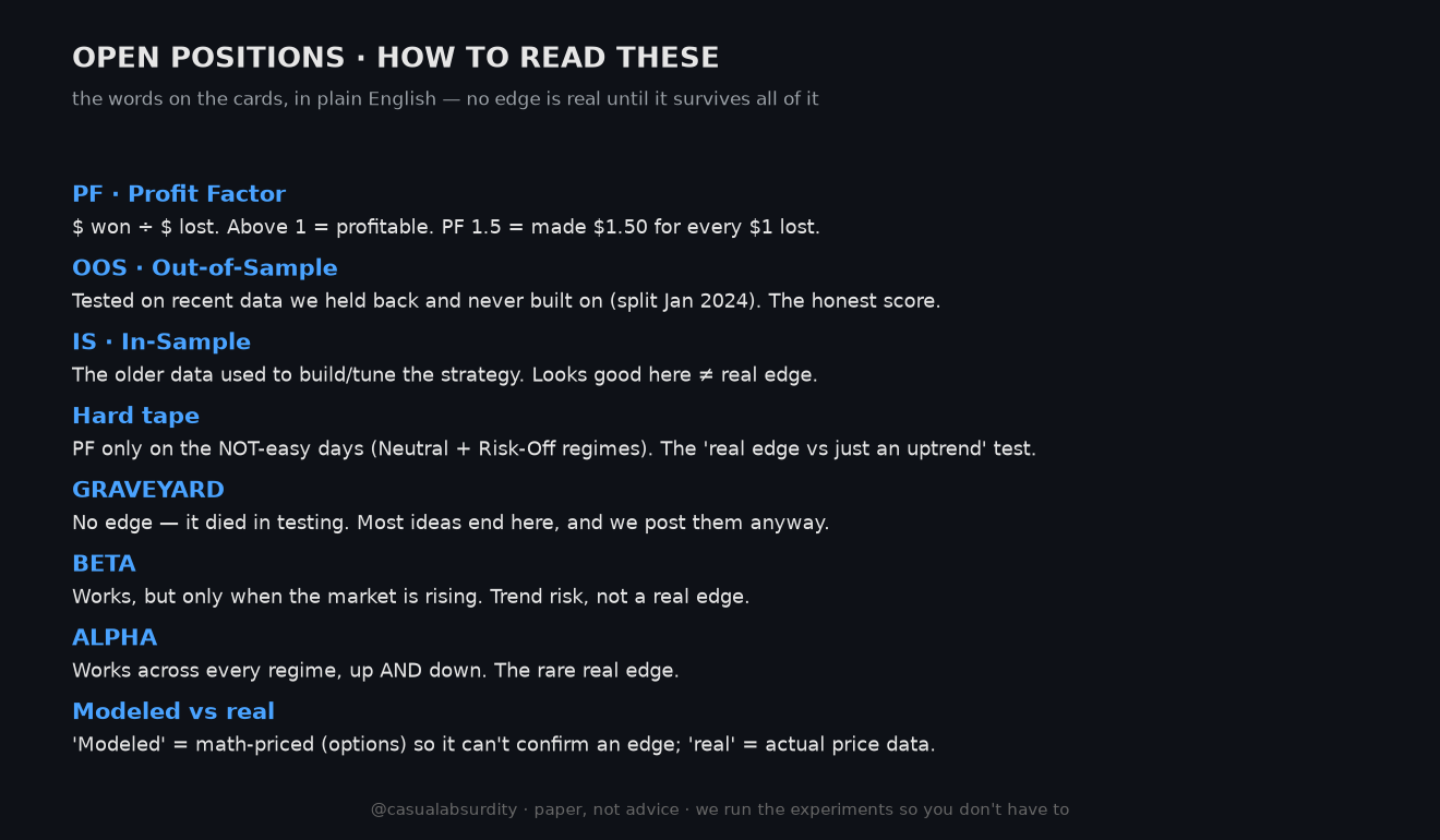 The Open Positions legend — how to read the cards